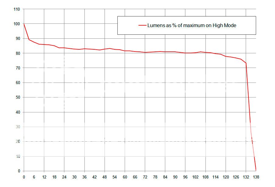 SG6-Runtime-Lumens_zpszbkwzbdu.jpg~original