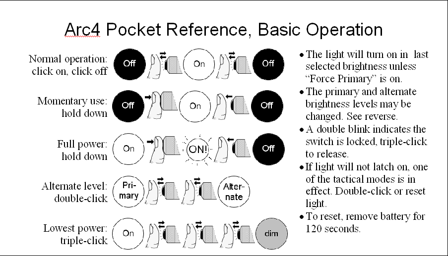 ARC4BasicOperation.gif