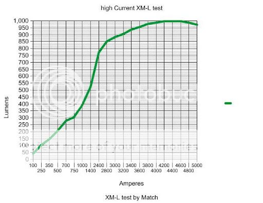 XM-L252520Amp252520Graph.jpg
