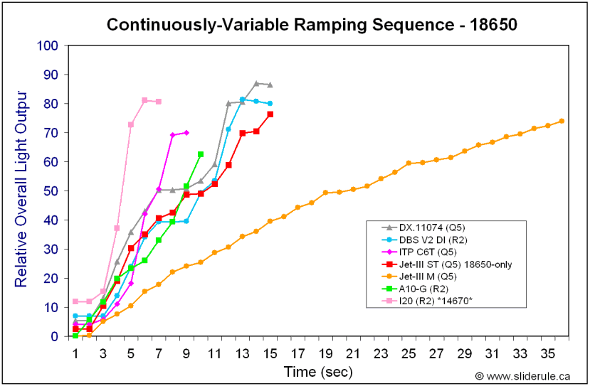 18650-Ramp.gif