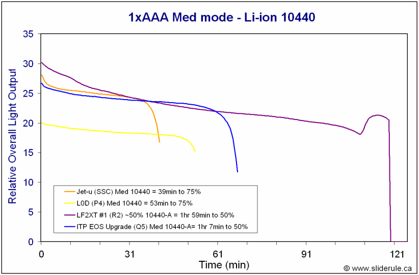 1AAA-Med10440.gif