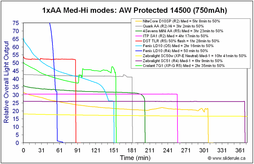 7G1-Med14500.gif