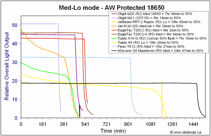 A9R5-Lo18650.gif