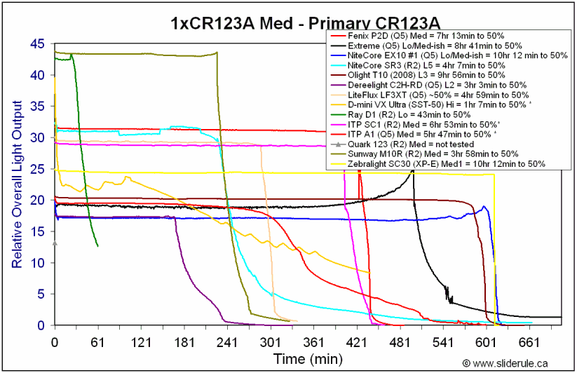 CR-Med.gif