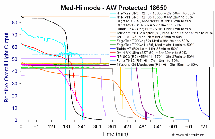 G5-Med18650.gif