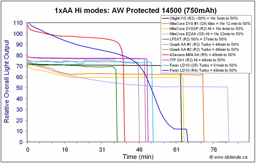 LD10-Hi14500.gif