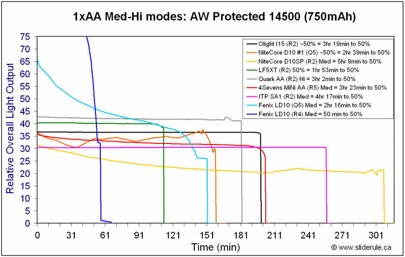 LD10-Med14500.gif