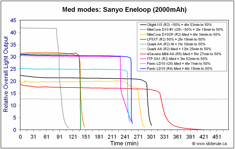 LD10-MedEne.gif