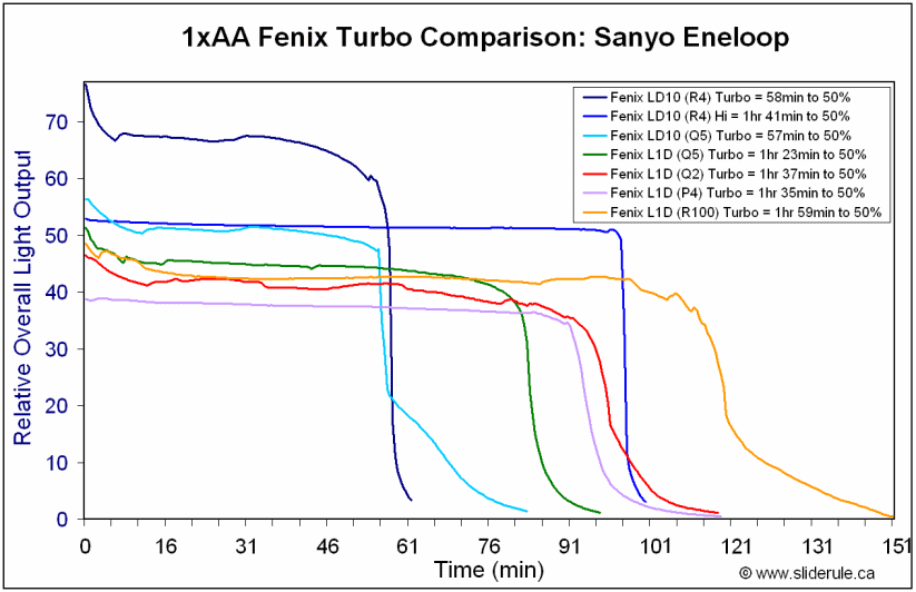 LD10-Runtimes.gif