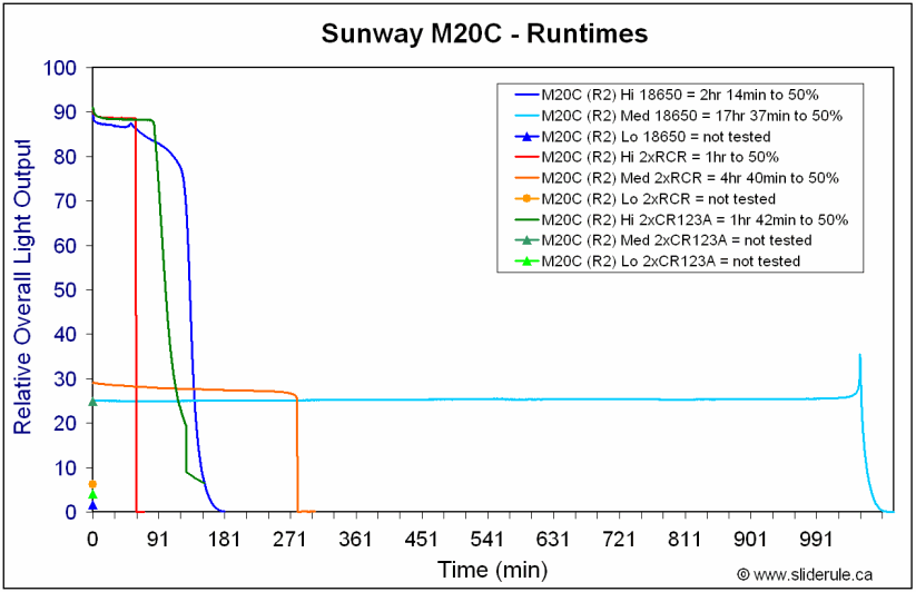 M20C-Runtimes.gif