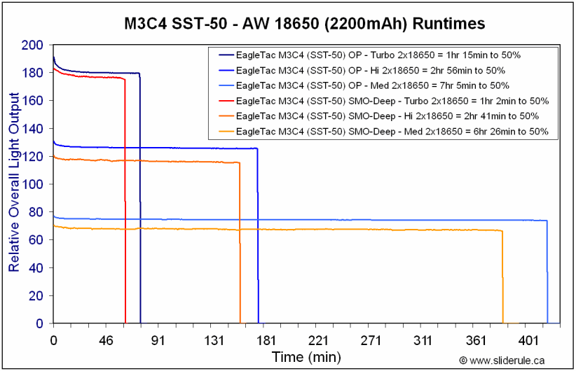 M3C4-SST50-2-Runtimes.gif