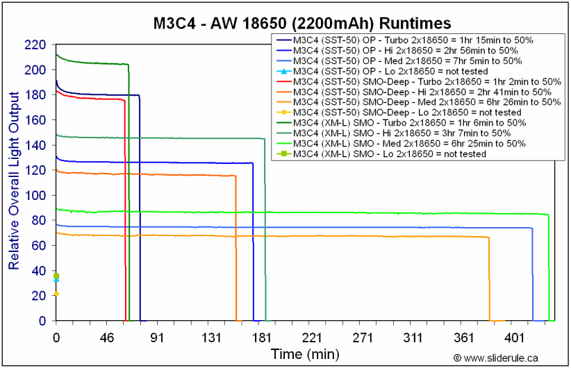 M3C4-XML-18650Runtimes.gif