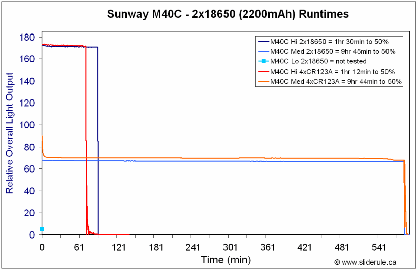 M40C-Runtimes.gif