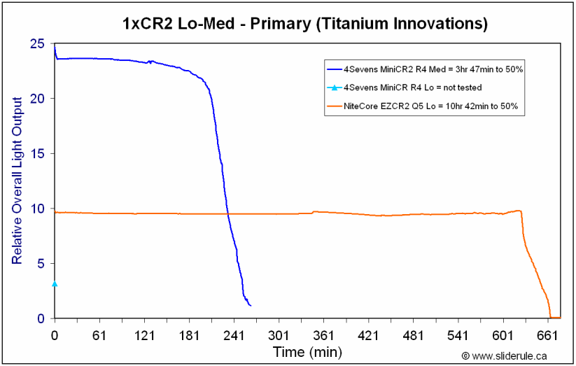 MiniCR2-MedCR2.gif