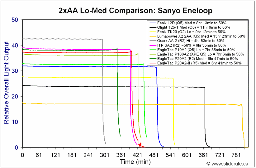 P20A2II-MedEne.gif