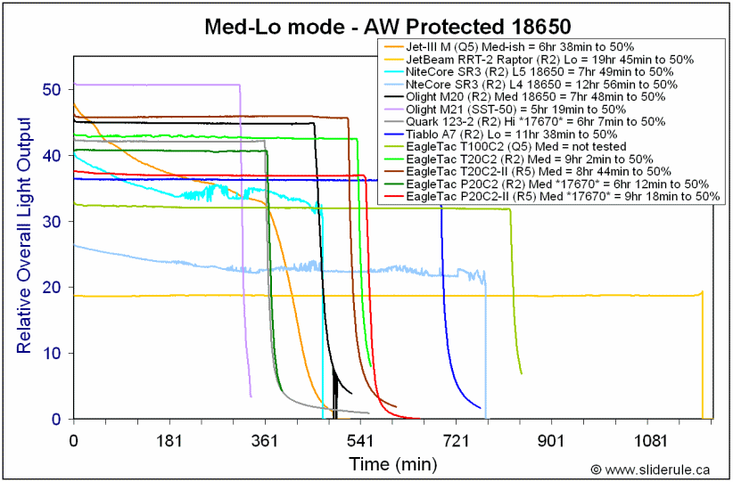 P20C2II-Med18650.gif