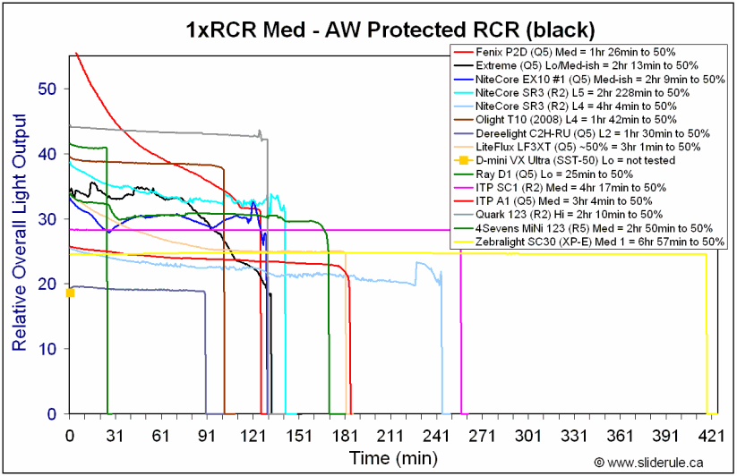 RCR-Med.gif