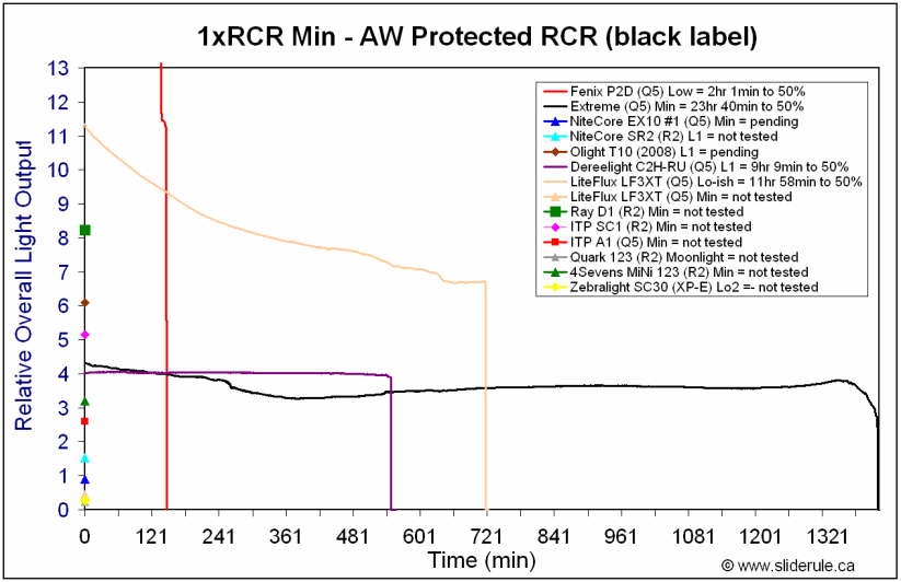 RCR-Min.gif