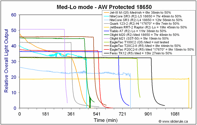 TK12-Med18650.gif