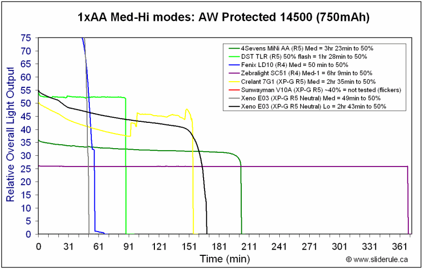 1AA5-Med14500.gif