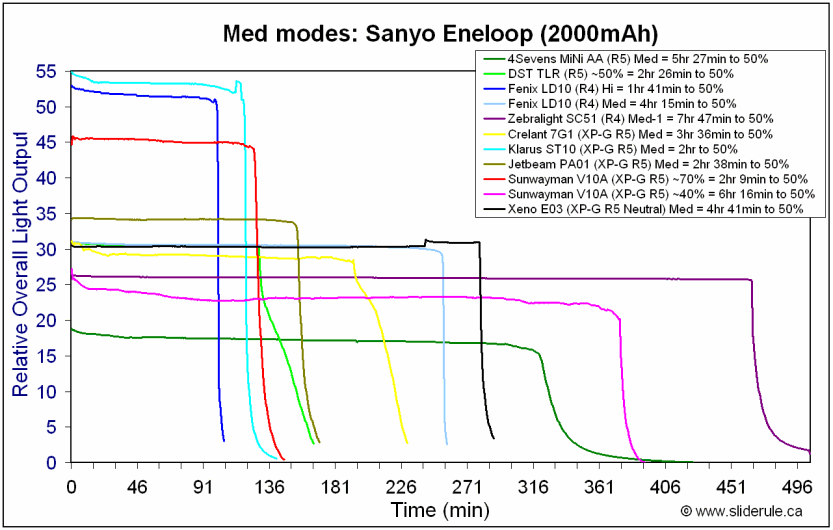 1AA5-MedEne.gif