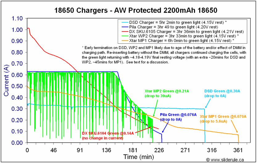 Charger-currentgraph.gif