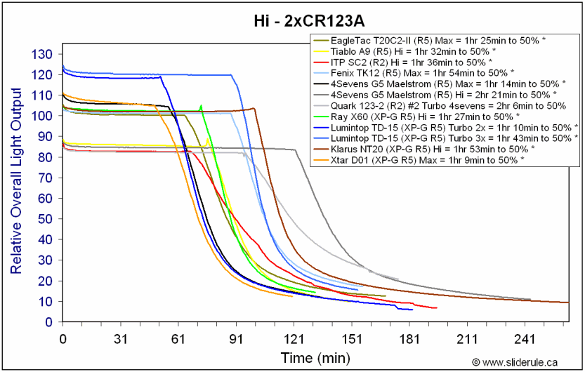 D01-HiCR123A.gif