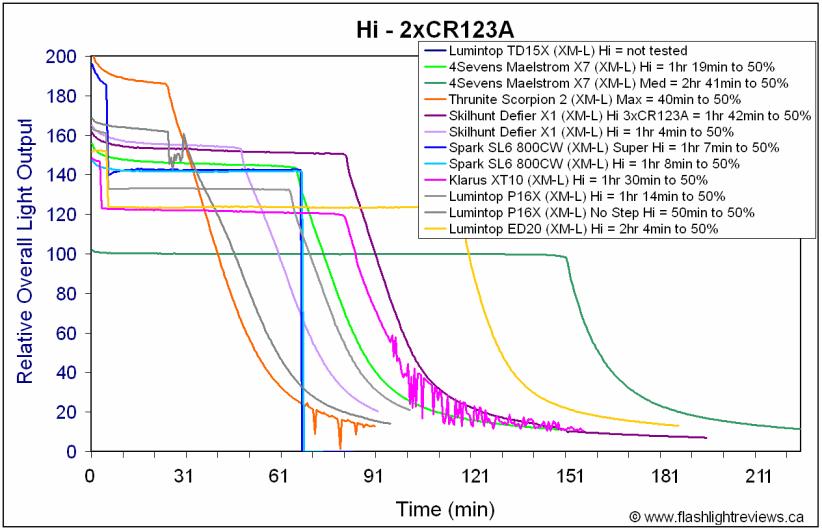 ED20-HiCR123A.gif