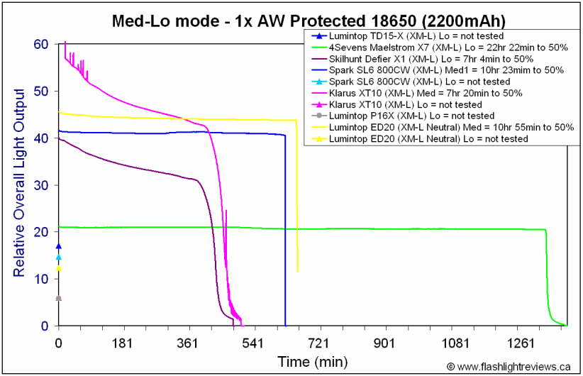 ED20-Lo18650.gif