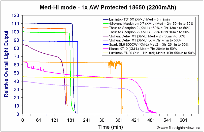 ED20-Med18650.gif