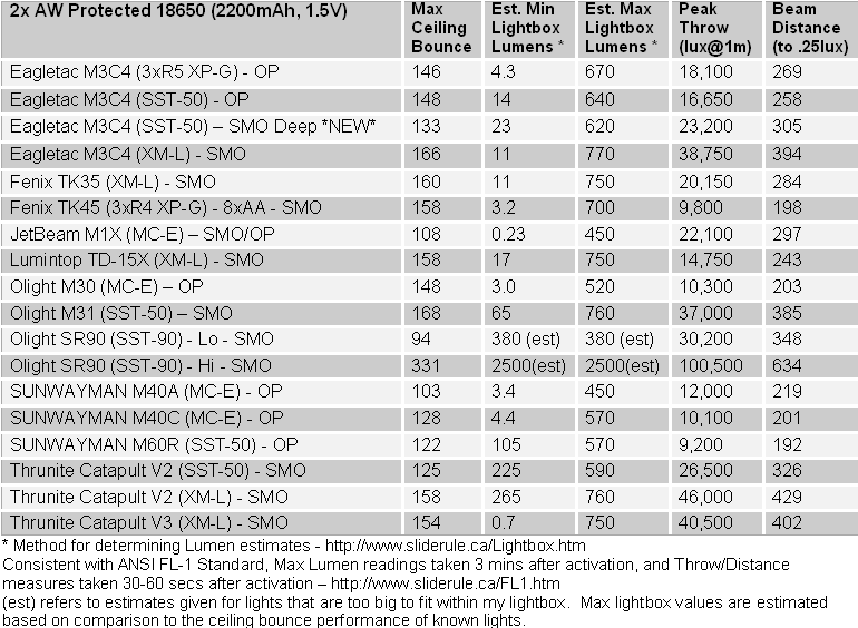 HiOutput-FL1-Summary.gif