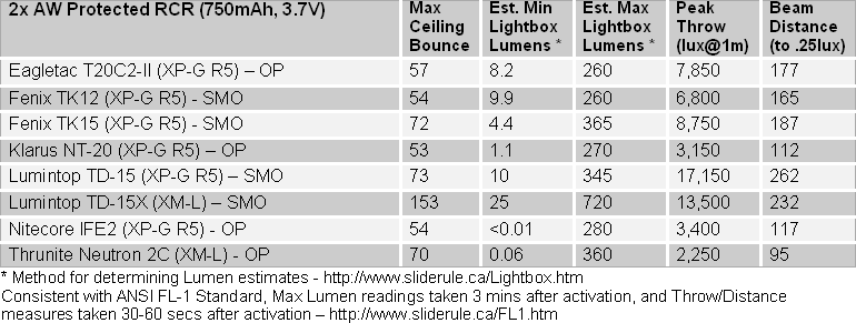 Neutron2C-FL1-Summary2.gif