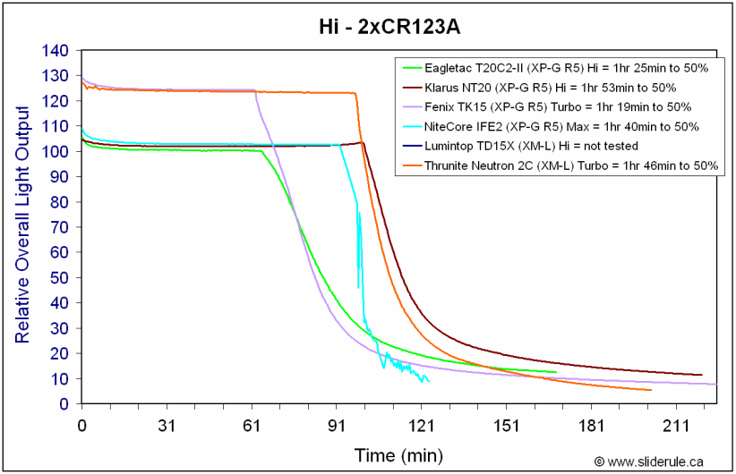 Neutron2C-HiCR123A.gif