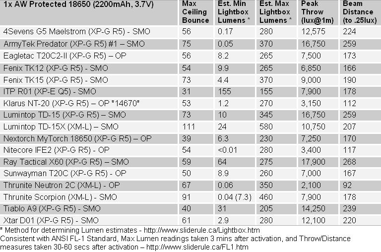 Nextorch-18650-Summary.gif