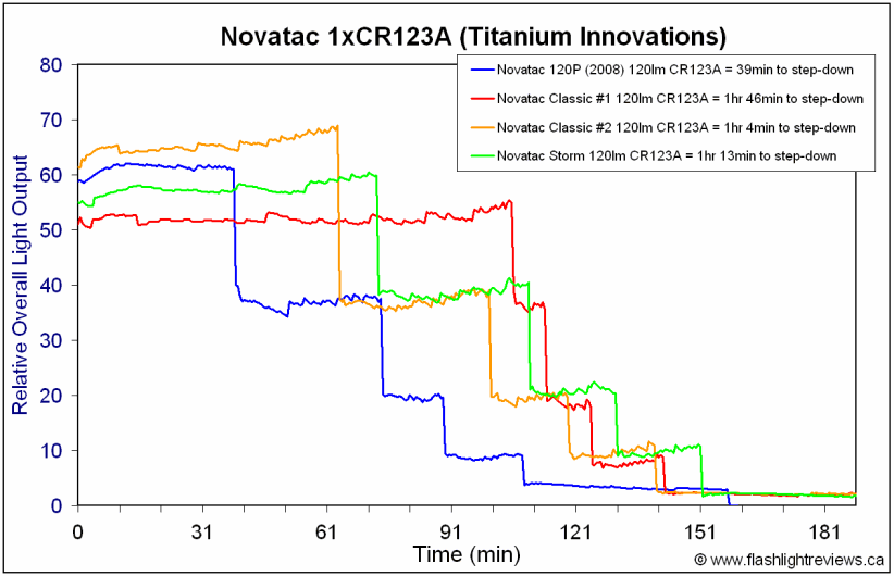 Novatac-CR123A.gif