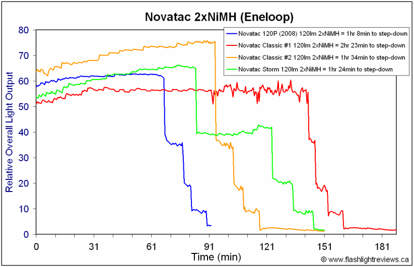 Novatac-NiMH.gif