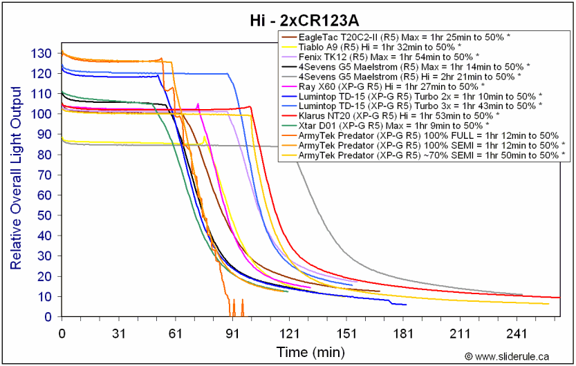 Pred-HiCR123A-1.gif