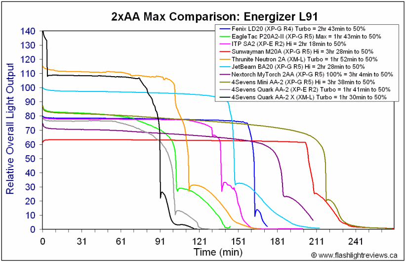 QAA2X-HiL91.gif