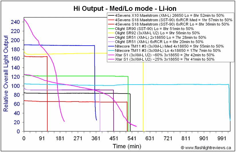 S1-Lo.gif