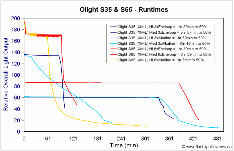 S35-S65-Runtimes.gif
