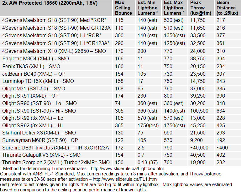 SR51-FL1-Summary.gif