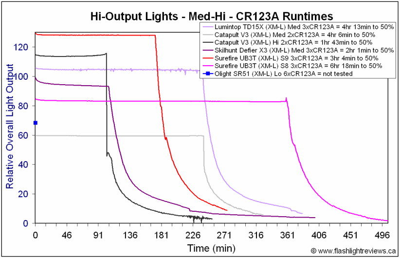 SR51-MedCR123A.gif