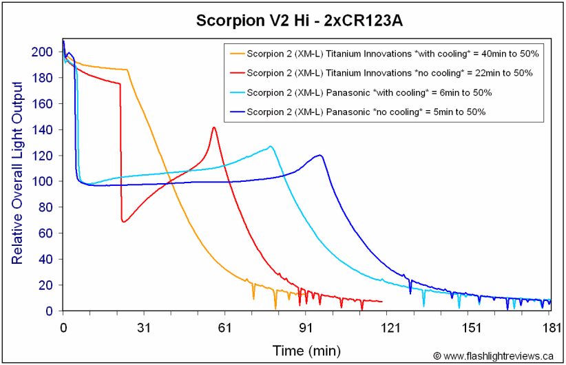 Scorpion2-HiCR123A-cool2.gif