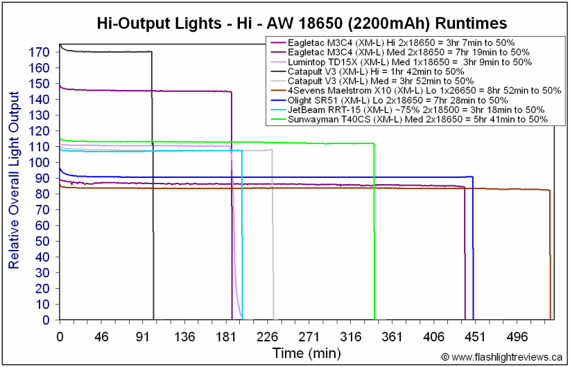 T40CS-Med18650.gif