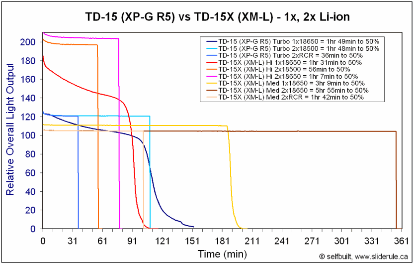 TD15X-1x2xRuntime.gif