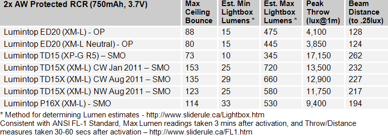 TD15X-FL1-Summary2.gif