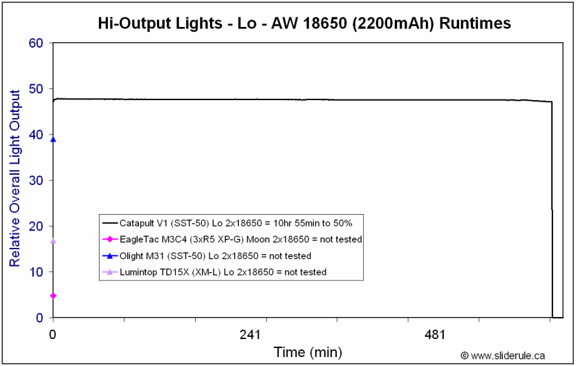 TD15X-Lo18650.gif