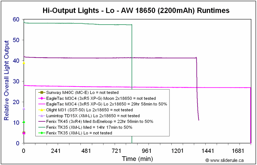 TK35-Lo18650.gif