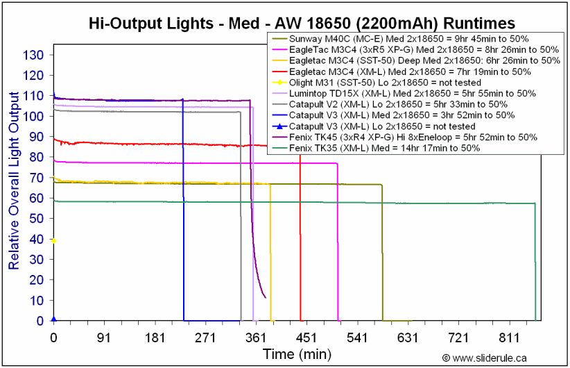 TK35-Med18650.gif