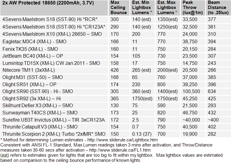 TM11-FL1-Summary.gif